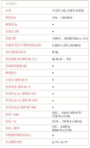 照度計(jì)測試應(yīng)用