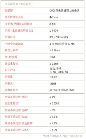 照度計(jì)傳感器參數(shù)/測量偏差